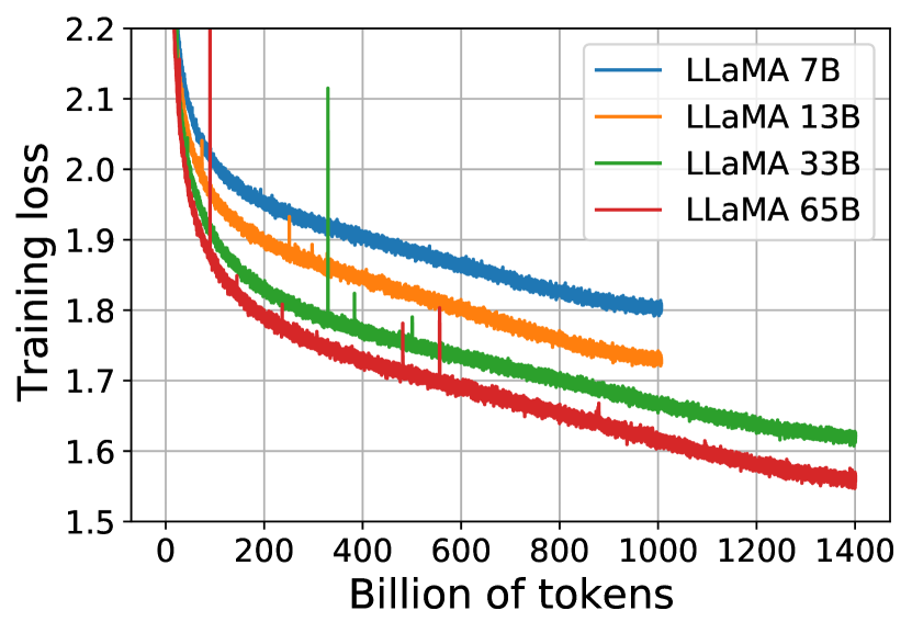 Training Loss Graph