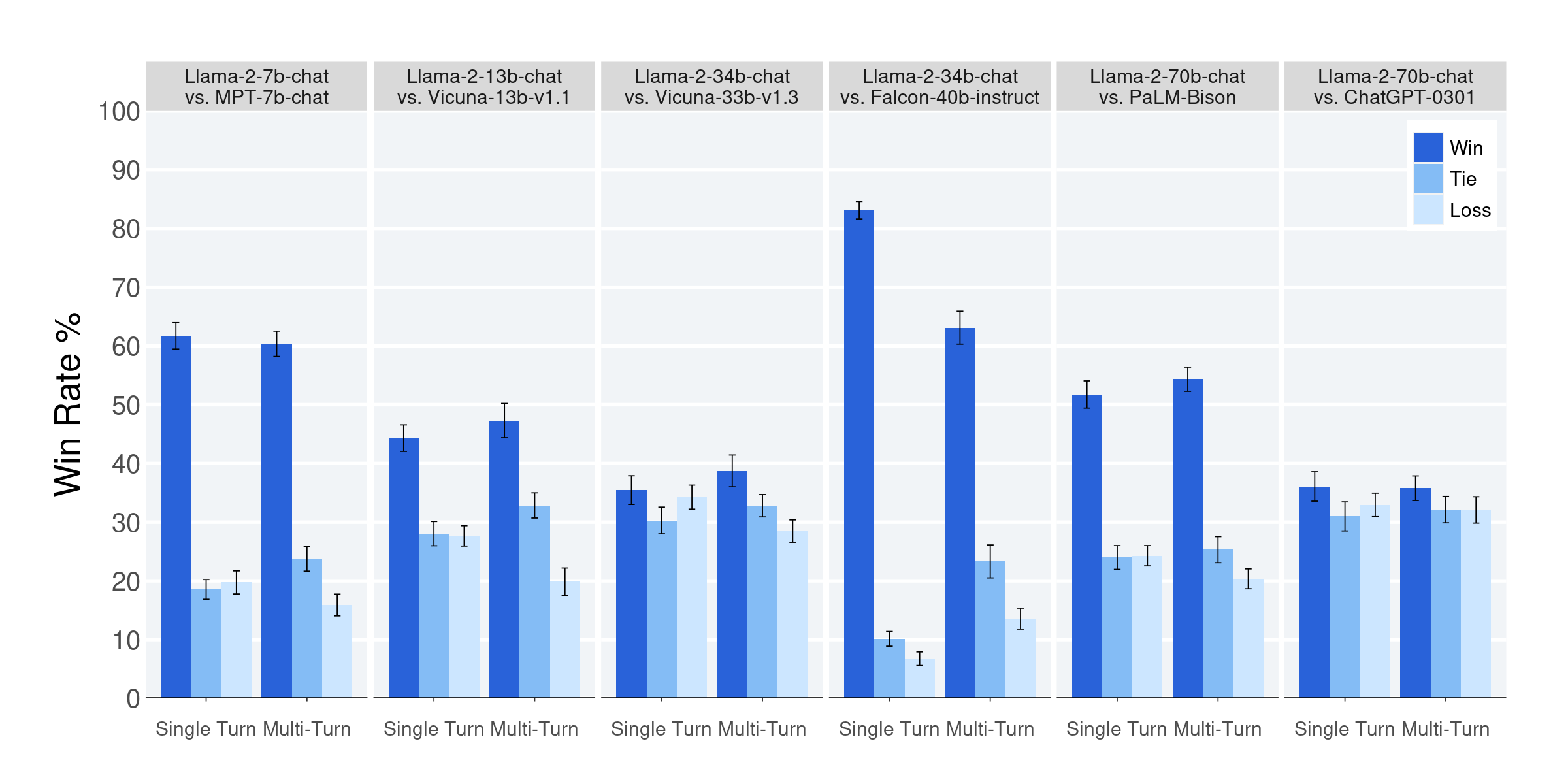 Human Evaluation Results