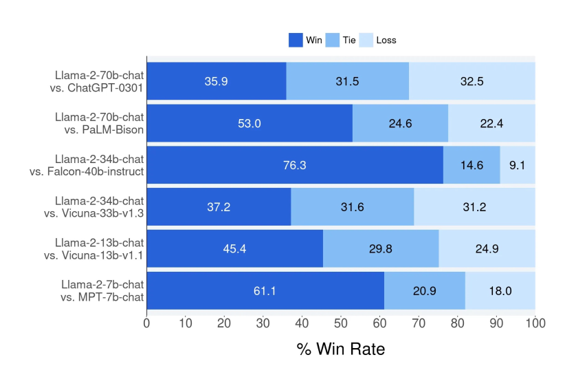 Helpfulness Comparison