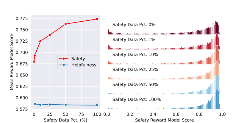 Long-tail Safety Robustness