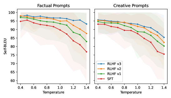 Temperature Impact