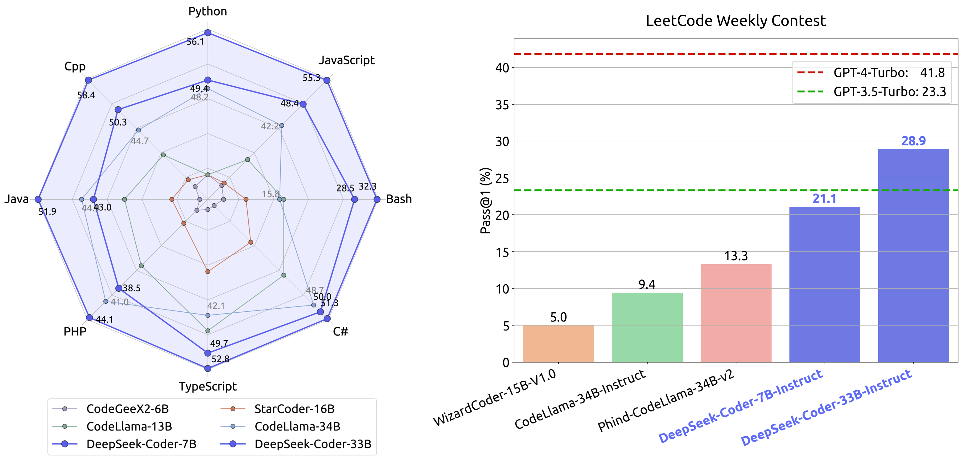 Performance Comparison