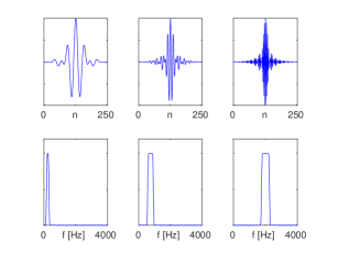 Figure 2:Examples of filters learned by a standard CNN and by the proposed SincNet (using the Librispeech corpus on a speaker-id task). The first row reports the filters in the time domain, while the second one shows their magnitude frequency response.