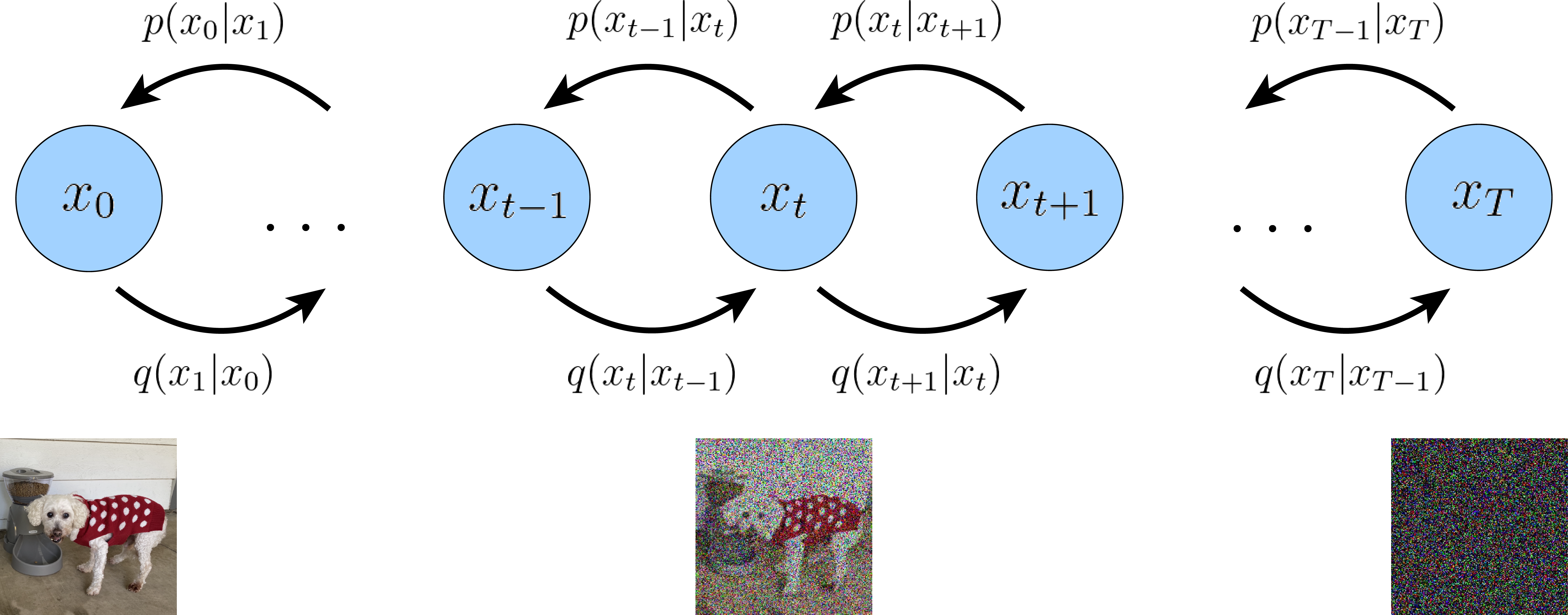 Markovian Hierarchical Variational Autoencoder